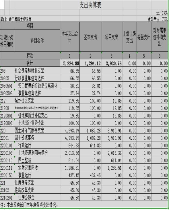 会宁县GDP(2)