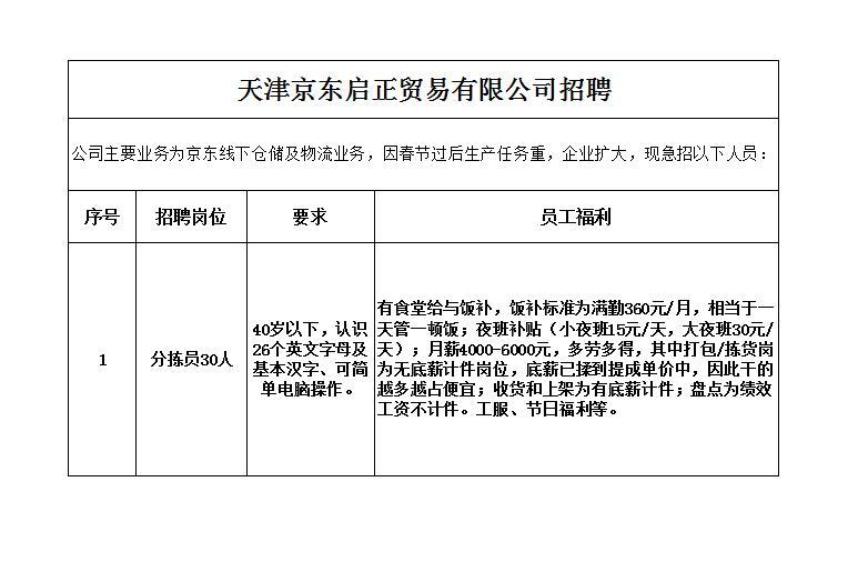 智联招聘、boss直聘、猎聘网等知名网站地址：天津市静海开发区物海道9号