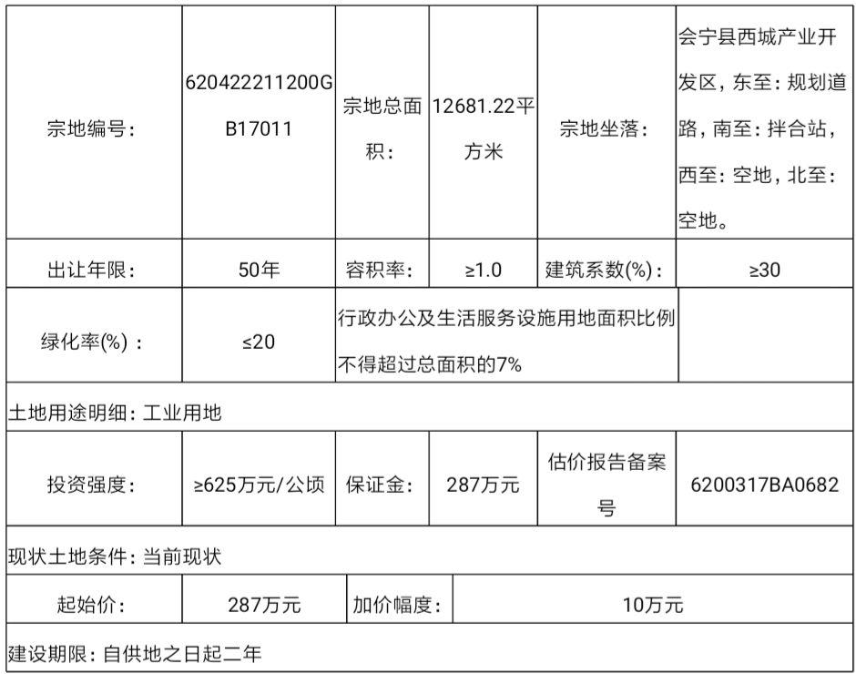 土地拍卖 资信证明 www.huining.gov.cn